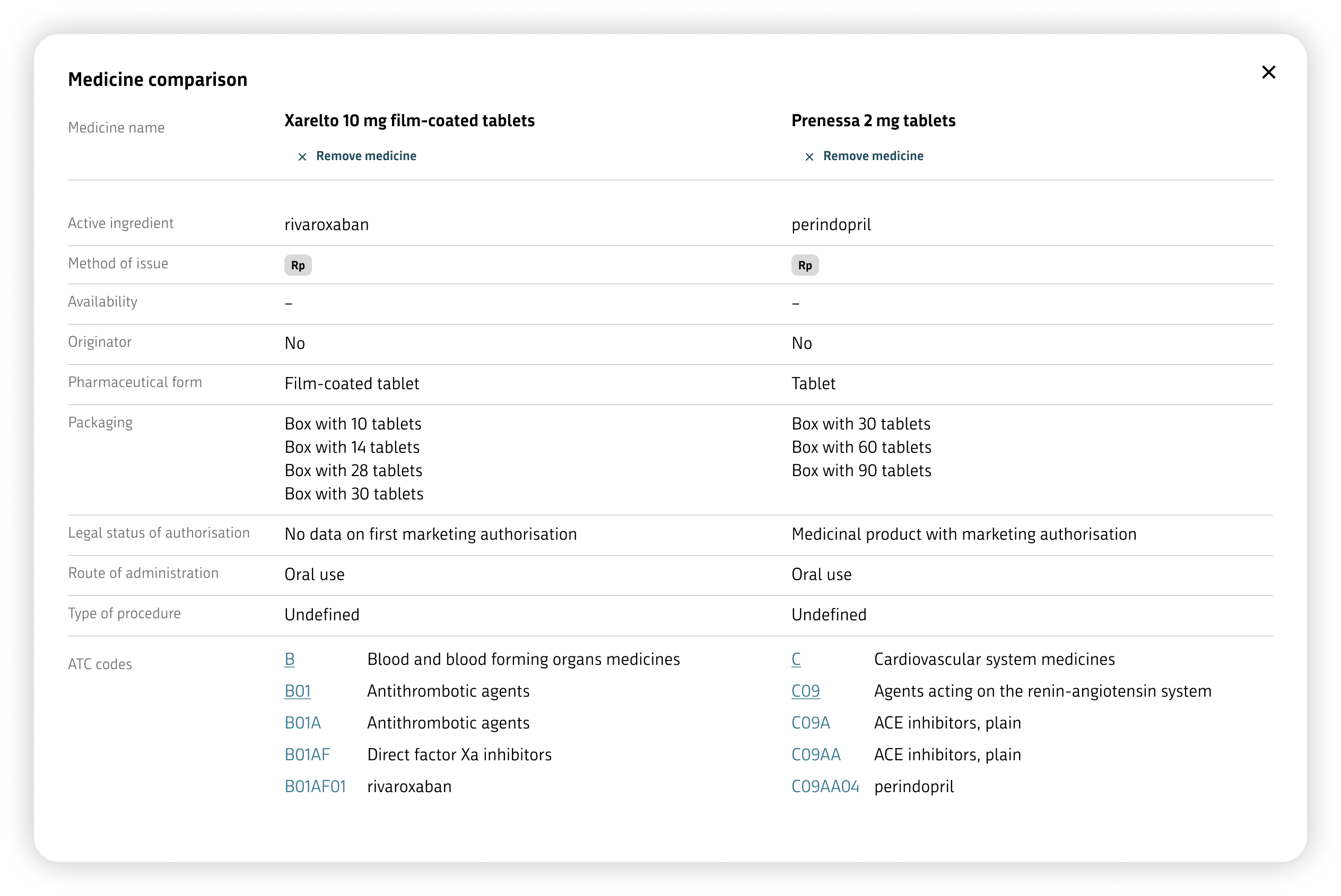 Medicine comparison