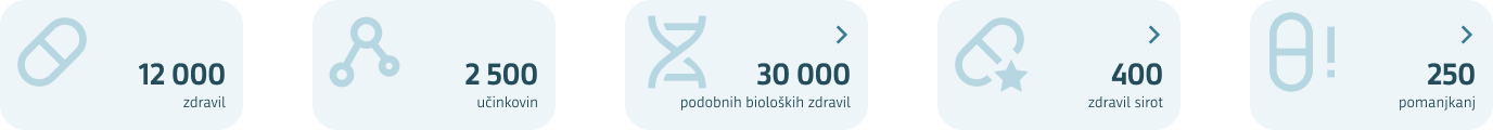 Informacije o registru